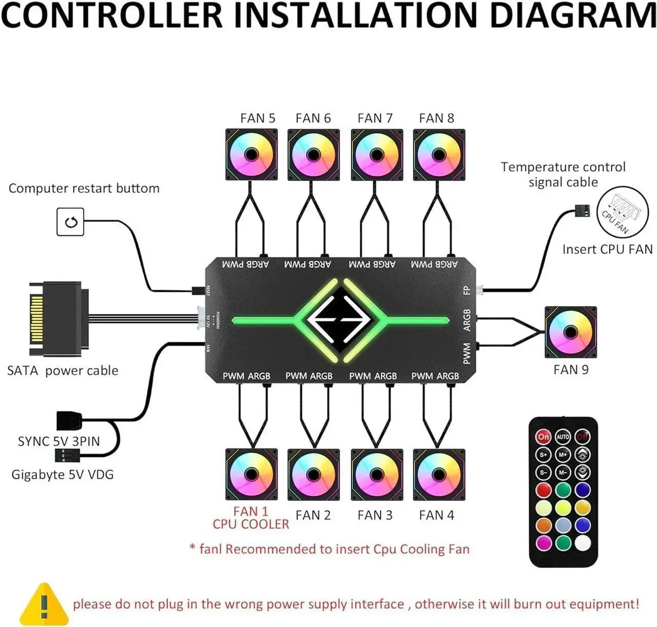 RGB Fans:6 pack 120mm PWM ARGB Case Fan with Fan Hub and Remote,Speed Control,PWM Control Fan for Computer Case