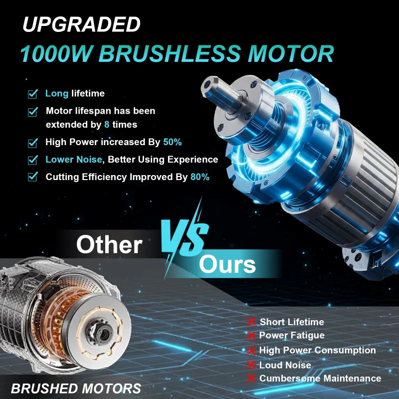 XYSD 12 in Electric Chainsaw Cordless, 21v ,2x3000mah Battery Handheld Chainsaw for Tree Trimming Electric Tree Trimmer Saw