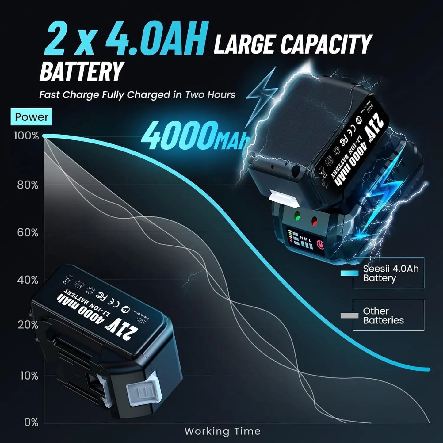 Rechargeable Lithium Battery 4.0Ah For Makita 21V Power Tool Cordless Saw Drill Grinder Blower Wrench Replacement Li-ion Battery
