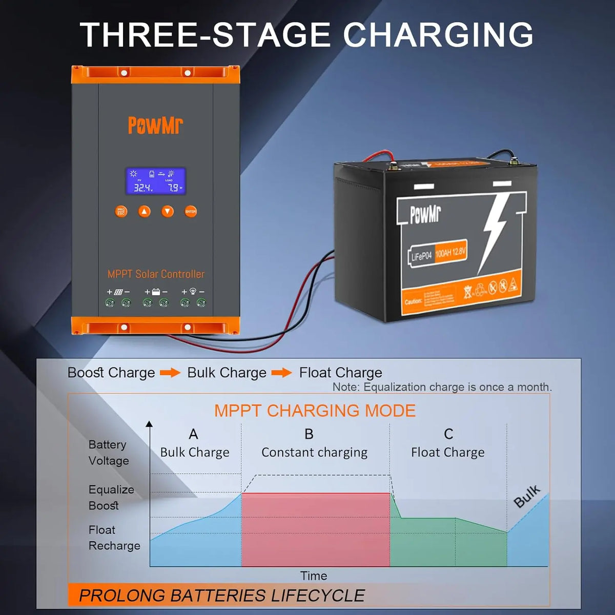 PowMr 60A MPPT Solar Charger Controller With LCD Display
