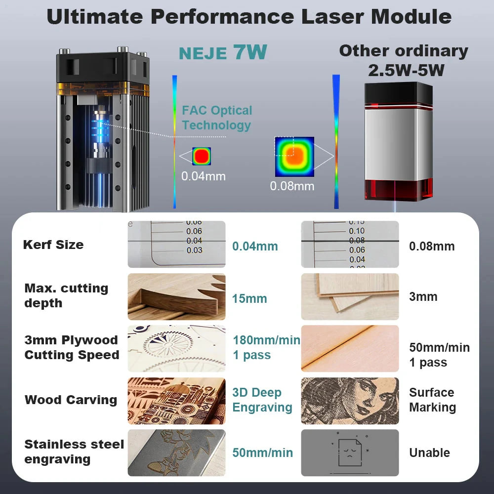 NEJE 5 A40630 20W Portable Smal Laser Engraver Laser Cutting Machine for Logo Metal Wood Plastic Acrylic leather Acrylc Beginner