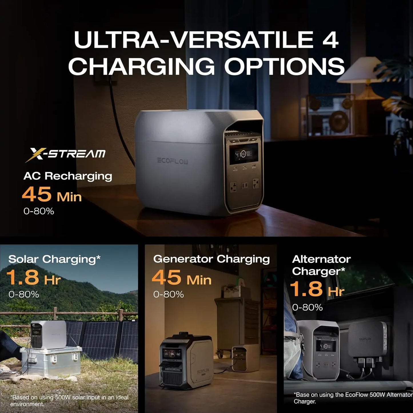 Delta 3 Classic Power Station, 1024Wh LiFePO4, 1800W AC/100W USB-C, fast charge for home, camping & RV