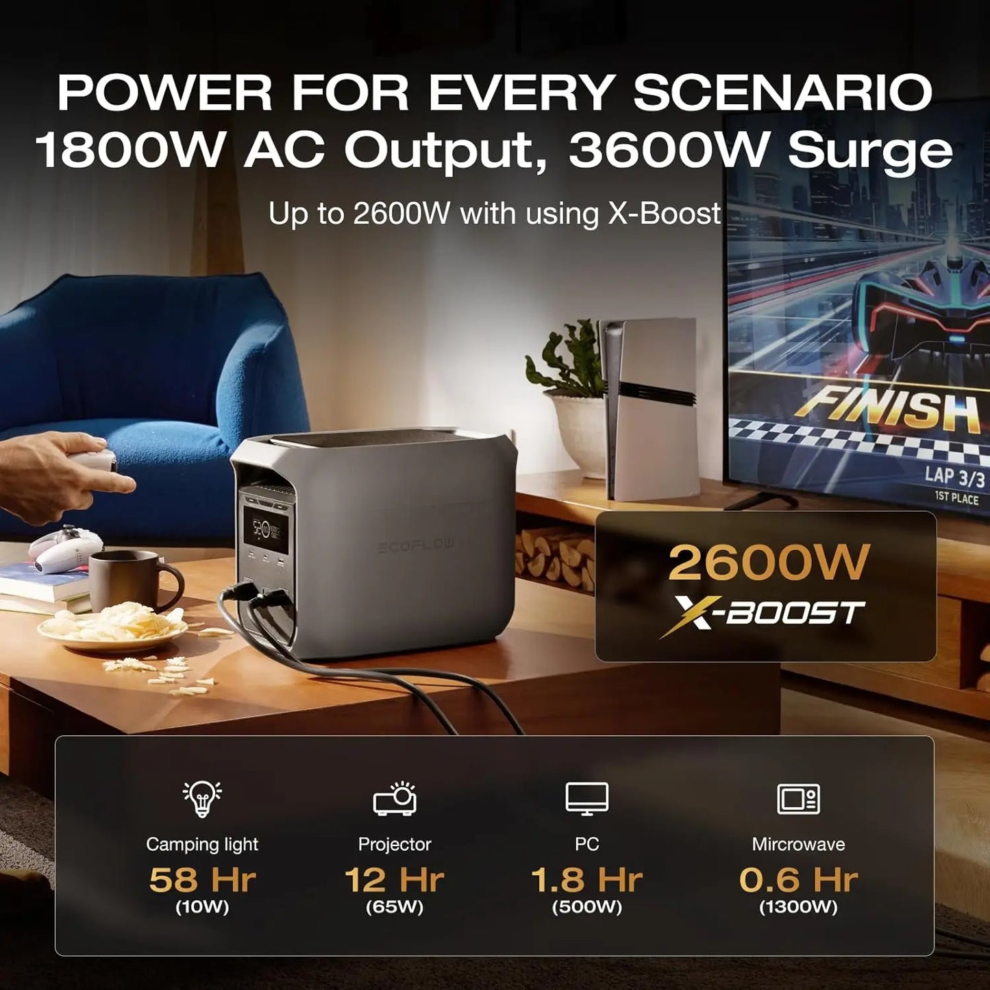 Delta 3 Classic Power Station, 1024Wh LiFePO4, 1800W AC/100W USB-C, fast charge for home, camping & RV