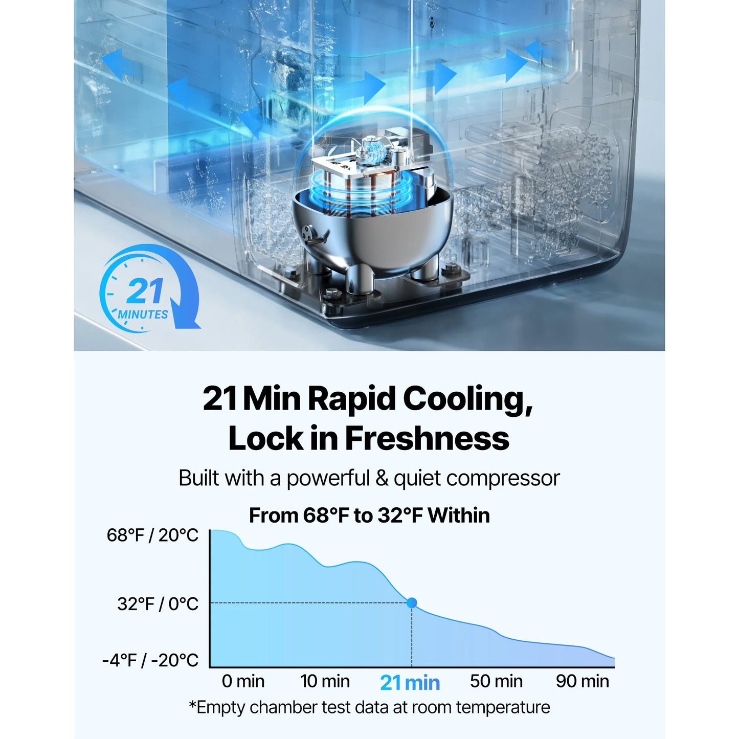 SucceBuy 35L 45L 55L Portable Foldable Handle Car Refrigerator with Wheel -4°F to 68°F Truck Refrigerator with APP Control Compressor Freezer for Camping Picnics Car Home Traval