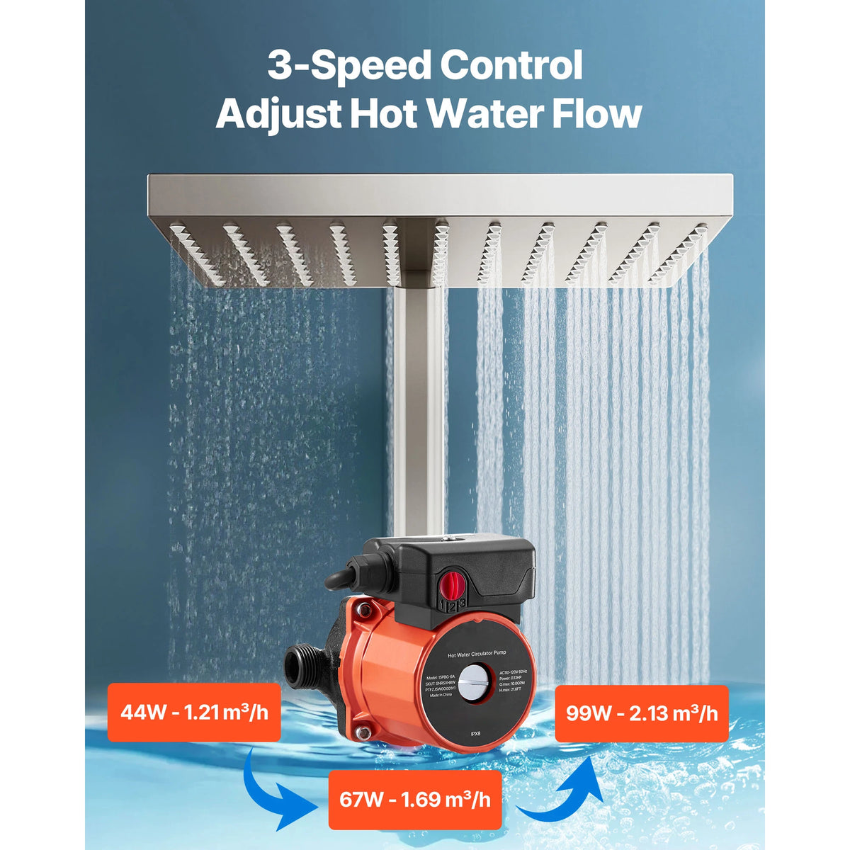 SucceBuy Hot Water Recirculating Pump With 3 Speed Control