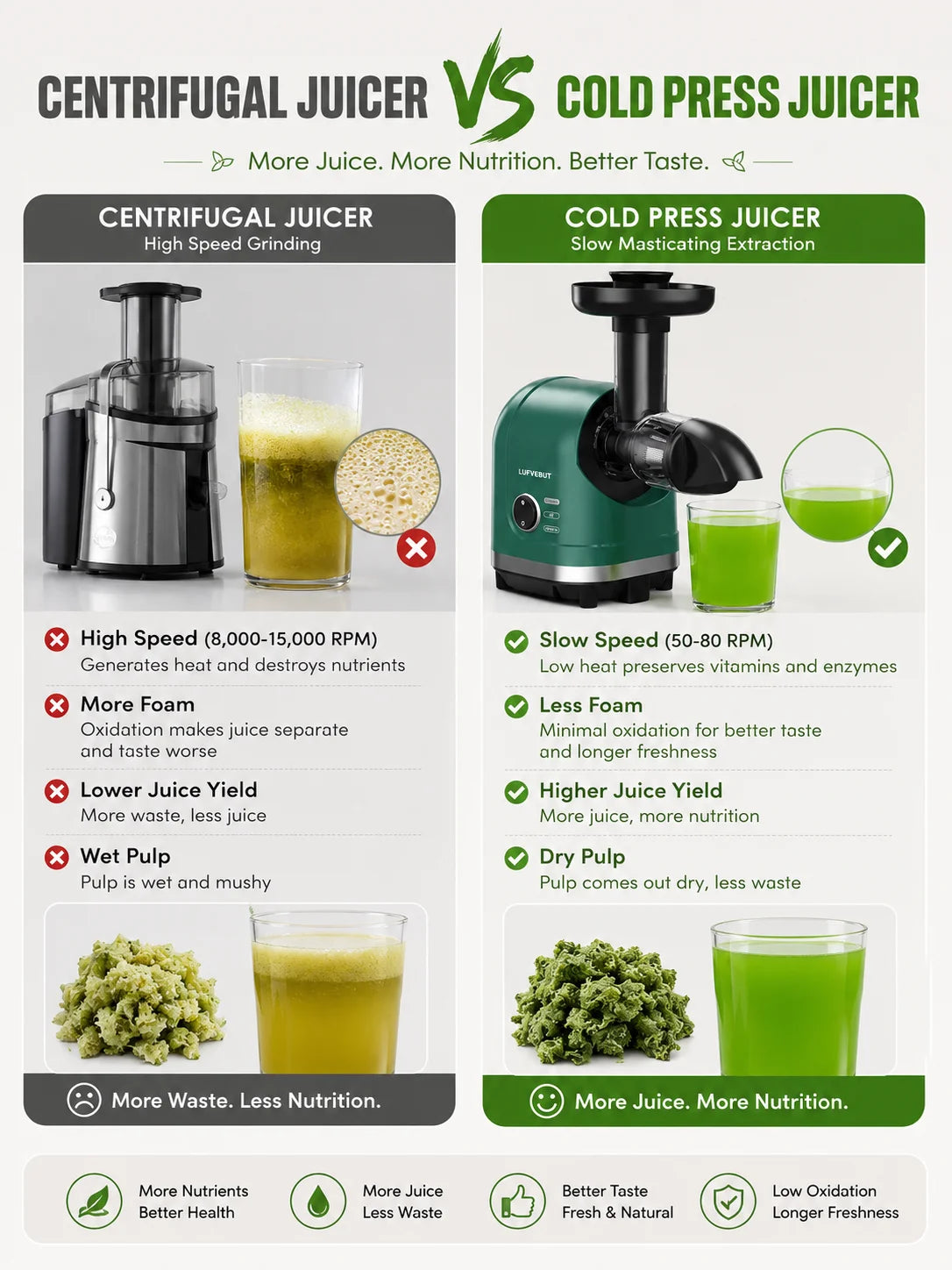 Slow Masticating Cold Press Juicer Reverse Function BPA-Free Quiet Easy Clean High Yield Fruit Vegetable Juice Extractor Home