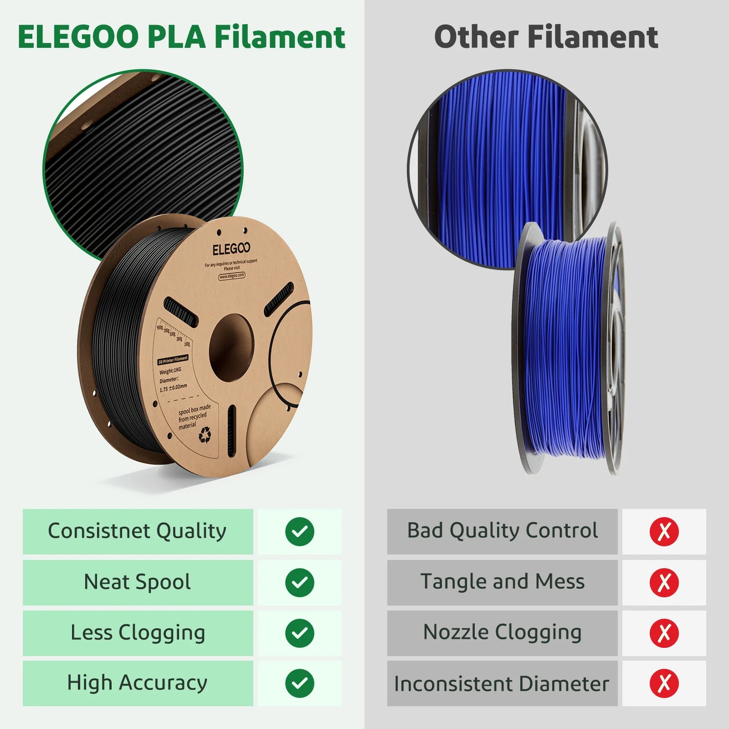 ELEGOO 4KG/5KG/10KG PLA+ Filament 1.75mm 3D PLA for FDM Printer