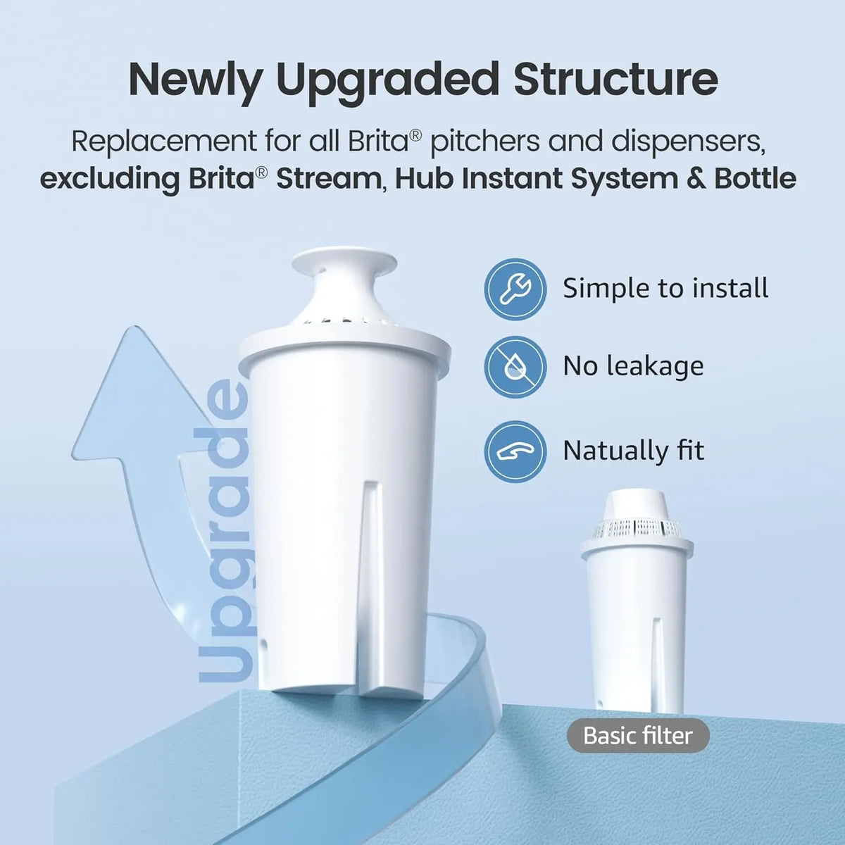 Aqua Crest Water Pitcher Filter Replacement For Kitchen